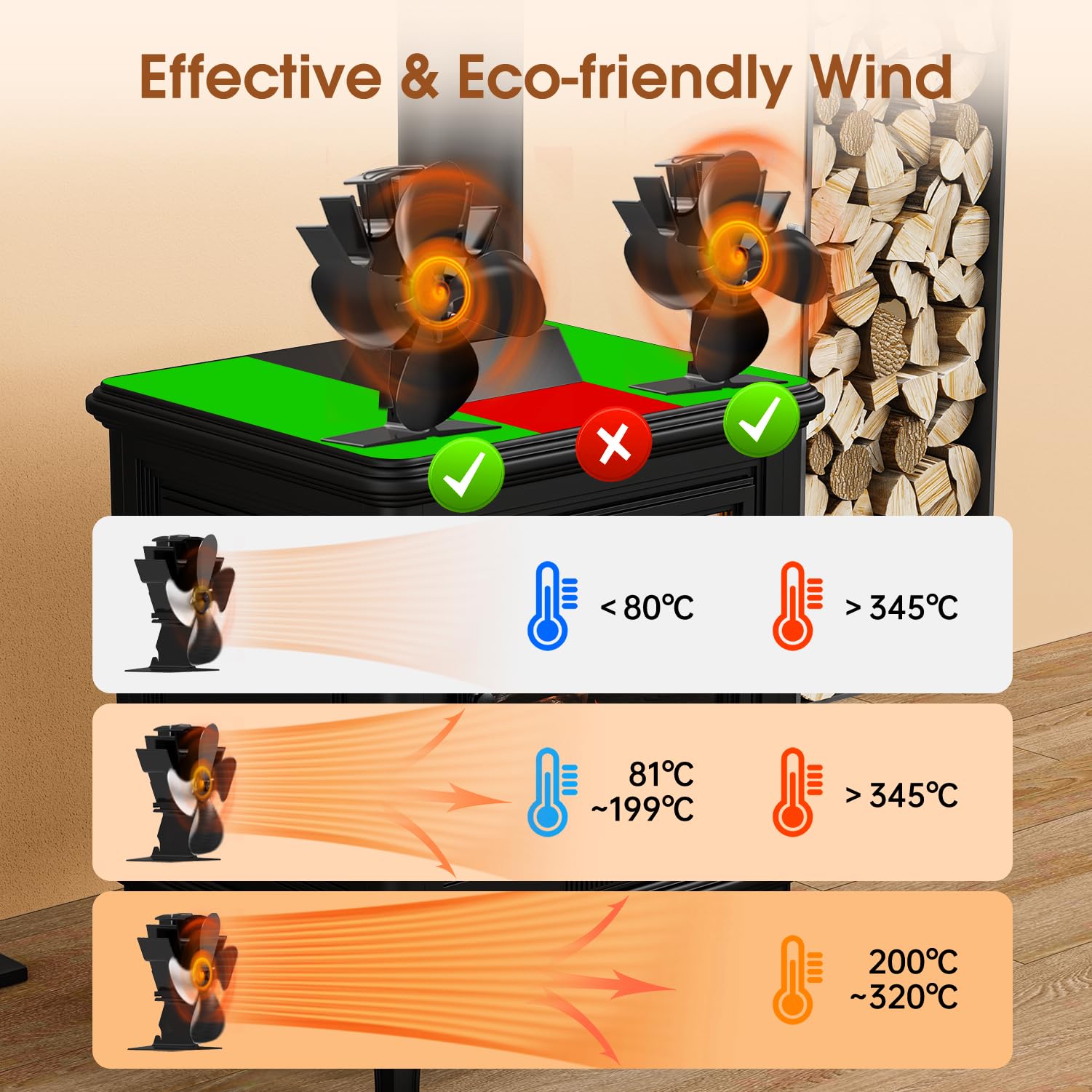 SAKER Heat Powered Wood Stove Fan