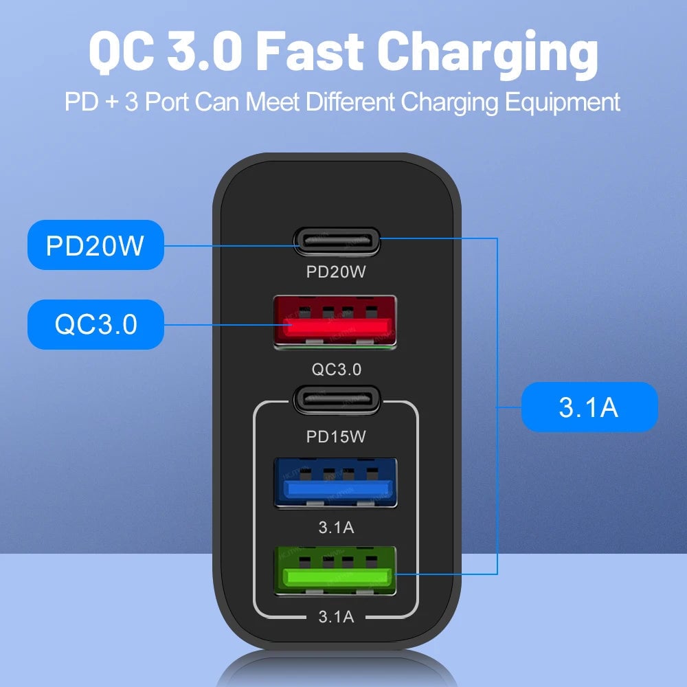 Multi Port Adaptor 65W Fast Charger - US Standard